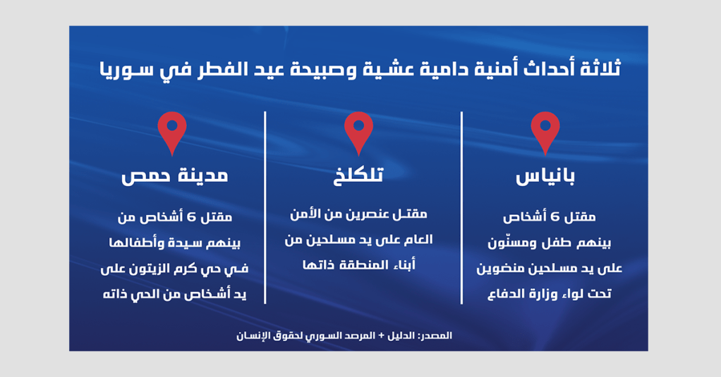 ثلاثة أحداث أمنية دامية عشية وصبيحة عيد الفطر في&nbsp;سوريا